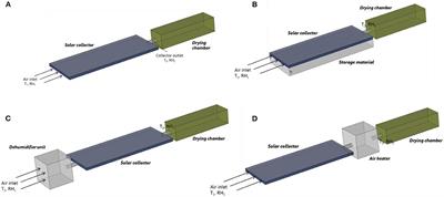 Physics-Based Digital Twin Identifies Trade-Offs Between Drying Time, Fruit Quality, and Energy Use for Solar Drying